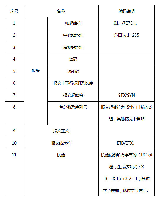 《水文监测数据通信规约》与《水资源监测数据传输规约》的联系与区别