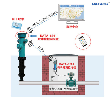 取水栓控制装置的“前世今生|NB-IoT IC卡预付费取水装置|智能取水栓|市政园林绿化道路喷洒专用取水装置
