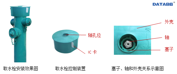 取水栓控制装置的“前世今生|NB-IoT IC卡预付费取水装置|智能取水栓|市政园林绿化道路喷洒专用取水装置