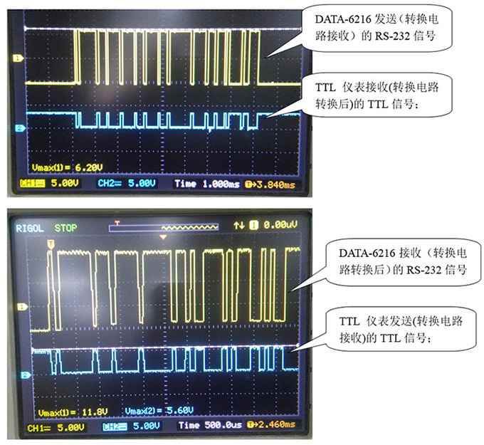 DATA-6216(电池供电微功耗测控终端)对TTL电平型的仪表数据的采集