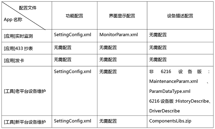 平升手机App二次开发要点