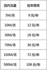 如何办理物联网卡