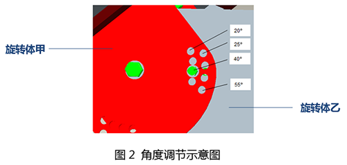 可调角度太阳能电池板支架