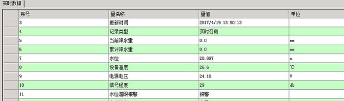 水文监测数据通讯规约如何配置用户自定义扩展区