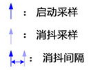 一种新的脉冲采集算法说明