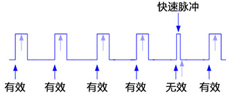 一种新的脉冲采集算法说明