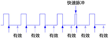 一种新的脉冲采集算法说明