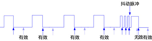 一种新的脉冲采集算法说明
