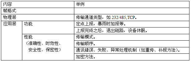协议内容