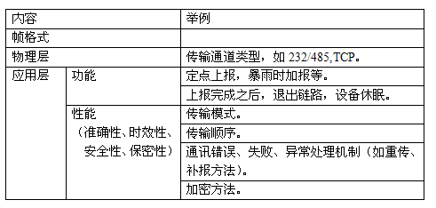协议内容解释