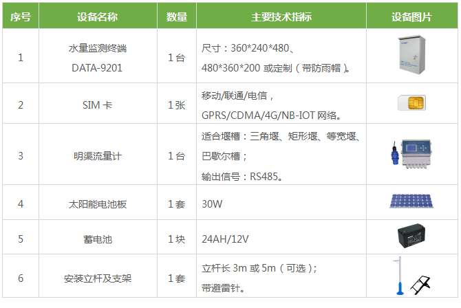 农业灌溉用水效率远程监测系统|农业用水效率监测系统|农业用水监测评价和管理平台|灌区用水效率监控|灌溉用水效率信息化