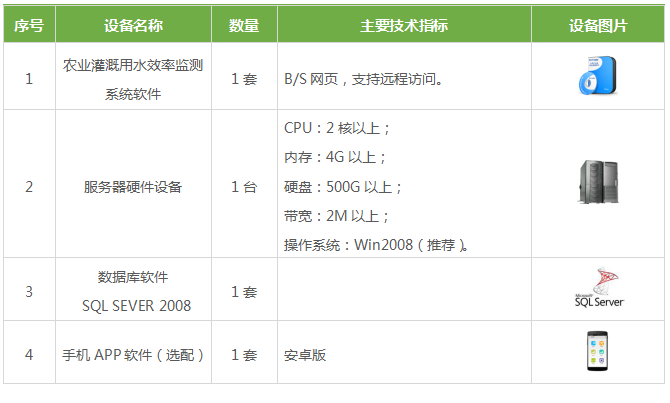 农业灌溉用水效率远程监测系统|农业用水效率监测系统|农业用水监测评价和管理平台|灌区用水效率监控|灌溉用水效率信息化