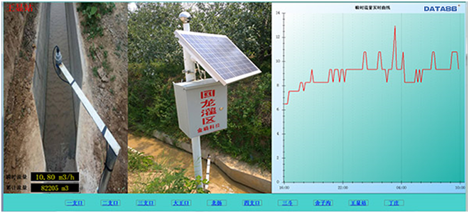 <strong>灌区信息化监控系统</strong>|智慧灌区信息化系统|灌区续建配套与节水改造项目工程信息化