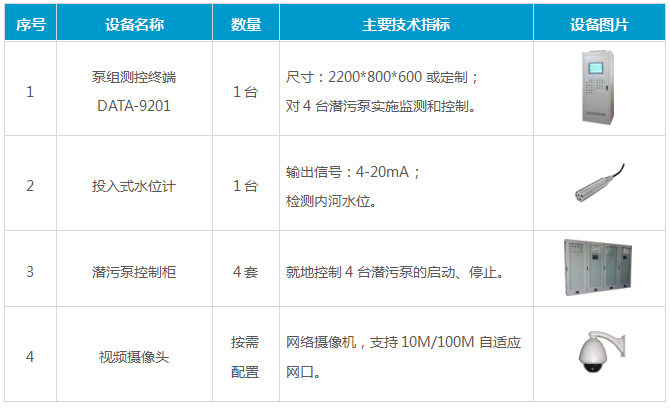 河道水闸在线监控系统|闸门自动化控制系统|水闸远程控制系统|水闸、排涝泵组无人值守监控|闸门控制系统|水库闸门智能监控——唐山平升电子技术开发有限公司