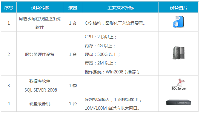 河道水闸在线监控系统|闸门自动化控制系统|水闸远程控制系统|水闸、排涝泵组无人值守监控|闸门控制系统|水库闸门智能监控——唐山平升电子技术开发有限公司