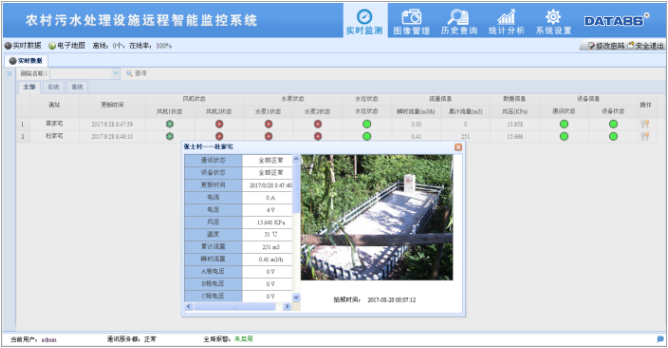 农村小型污水处理站远程监控管理系统,污水处理厂在线监测系统,污水处理站自动监控设备,污水处理站自动化控制,污水处理在线监控设备