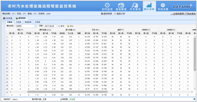 农村小型污水处理站远程监控管理系统,污水处理厂在线监测系统,污水处理站自动监控设备,污水处理站自动化控制,污水处理在线监控设备