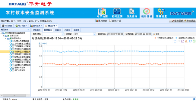 农村饮水安全信息化管理系统|农村饮水安全工程自动化监控系统|农村饮水安全监控|农村饮水安全供水管网监测|水厂入口总流量监测|农村饮水安全水质监测