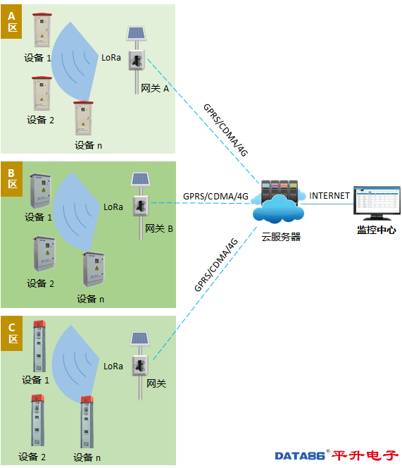 智能机井灌溉控制系统两种通信组网方案对比|农业灌溉控制器|智能灌溉控制器|射频卡灌溉远程控制|机井控制器