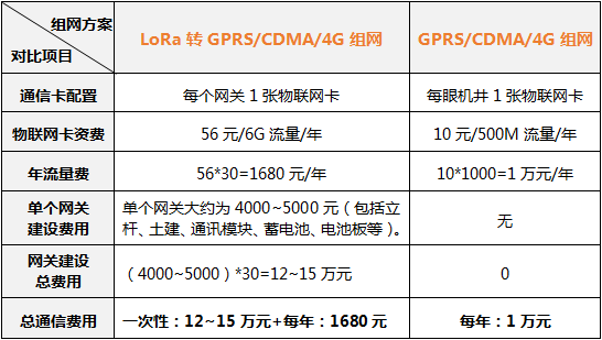 智能机井灌溉控制系统两种通信组网方案对比|农业灌溉控制器|智能灌溉控制器|射频卡灌溉远程控制|机井控制器