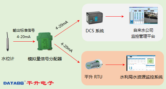 中小河流水文监测系统|水文水利遥测系统|水资源管理系统|水资源监控能力建设信息化管理系统|水资源监控管理系统|水文监测|城市水资源监控管理系统