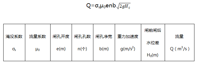 广西灌区农业综合改革信息化改造项目|农业水价综合改革计量设施及灌区信息化管理系统