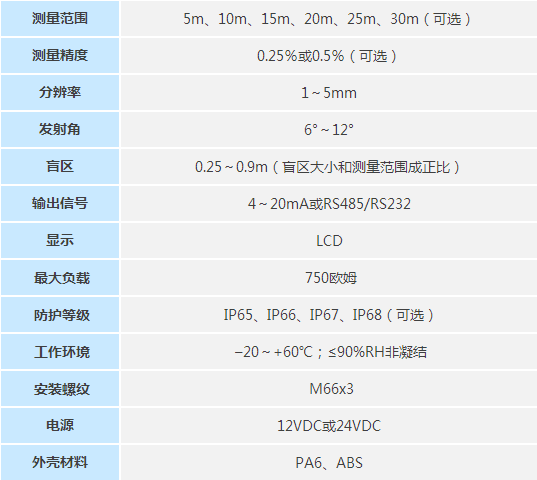 超声波液位计技术参数