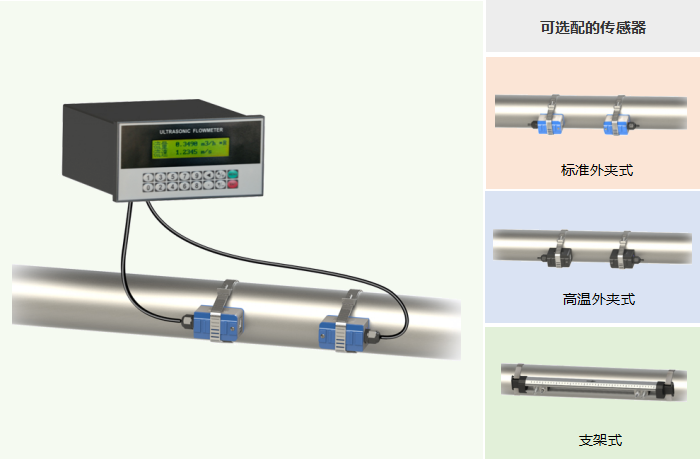 盘装外夹式超声波流量计，可选配的传感器