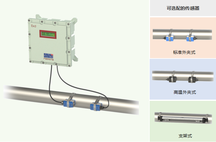 防爆外夹式超声波流量计，可选配的传感器