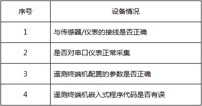 检查遥测终端机步骤