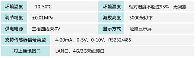 智能二次供水变频控制柜技术指标