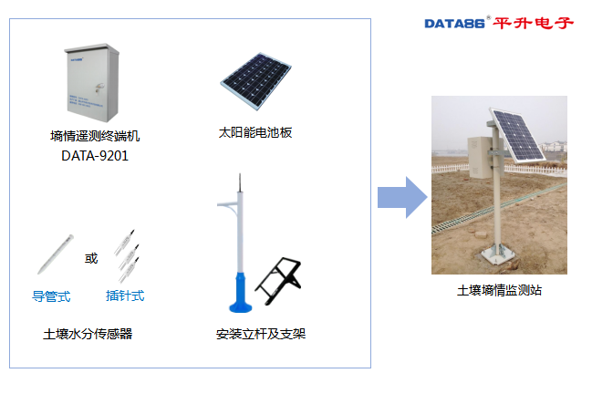 土壤墒情监测站主要组成设备