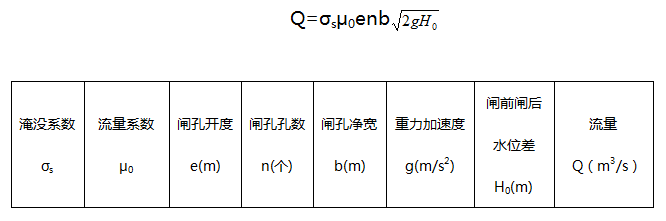 国家标准水力学公式