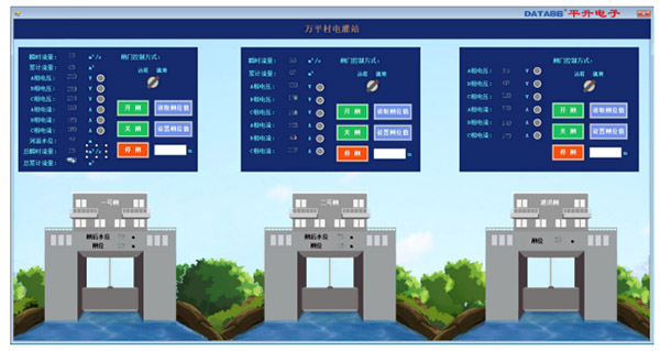 闸门监控软件界面