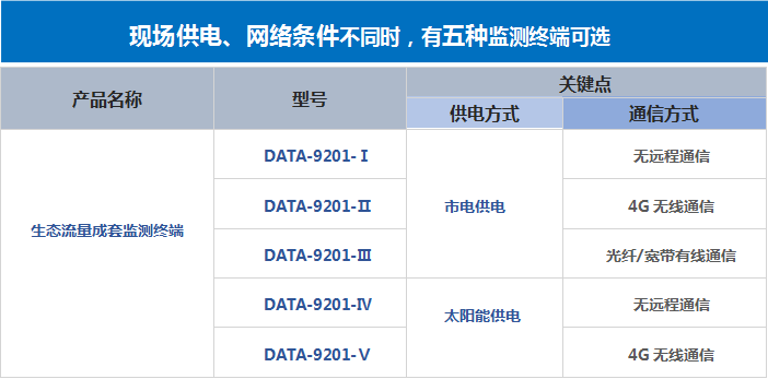 生态流量成套监测终端五种型号