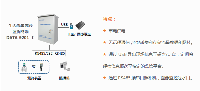 生态流量成套监测终端（DATA-9201-Ⅰ）