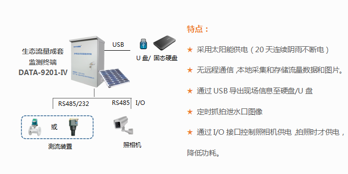 生态流量成套监测终端（DATA-9201-Ⅳ）
