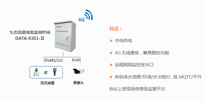 生态流量成套监测终端（DATA-9201-Ⅱ）