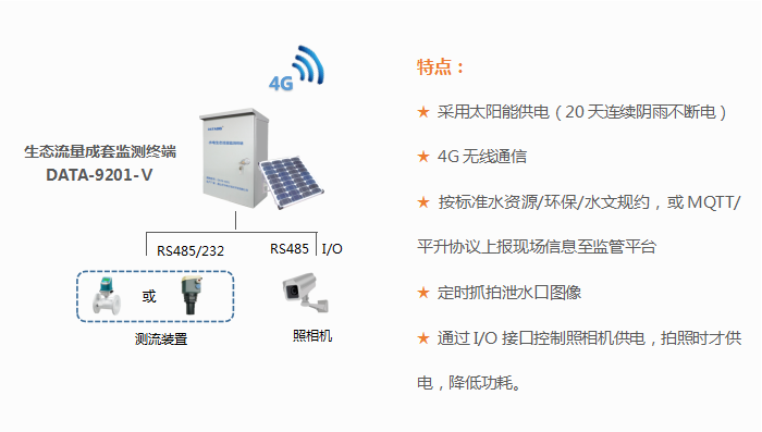 生态流量成套监测终端（DATA-9201-Ⅴ）