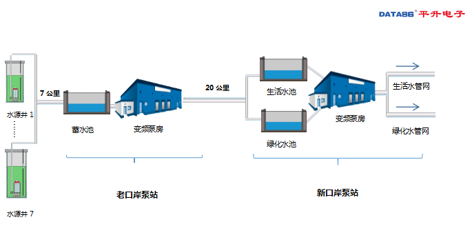 工艺流程图