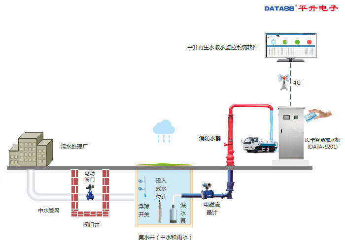 再生水回用取水工艺流程.jpg