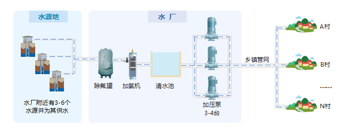 工艺流程图.png