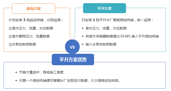 平升方案与原有方案的对比优势.png