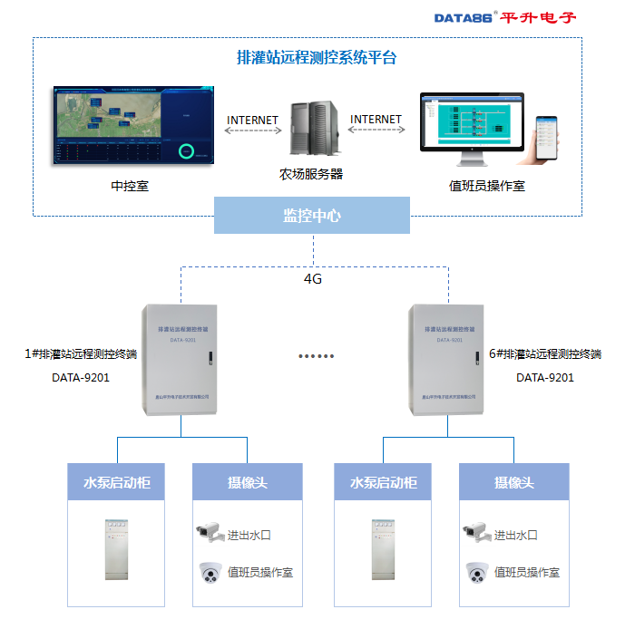 系统拓扑图.png