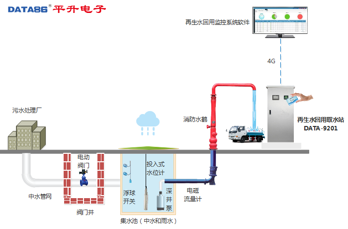 再生水（中水）回用取水站应用示意