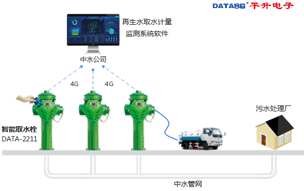 再生水（中水）回用取水站应用示意