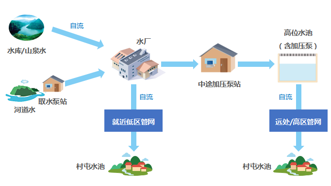 取水工艺流程