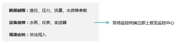 异常自动报警，保障设备的及时维护