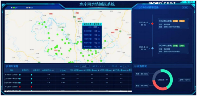 系统概况一张图