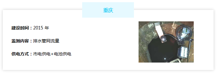 排水管网在线监测系统——重庆市案例
